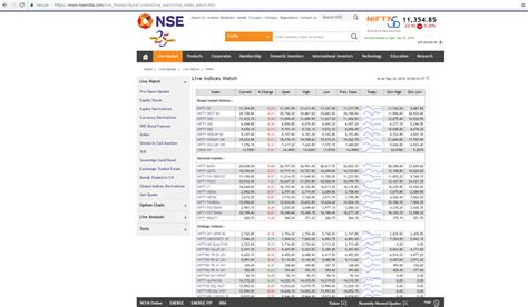 NSE India - All Information | National Stock Exchange | Trading Fuel