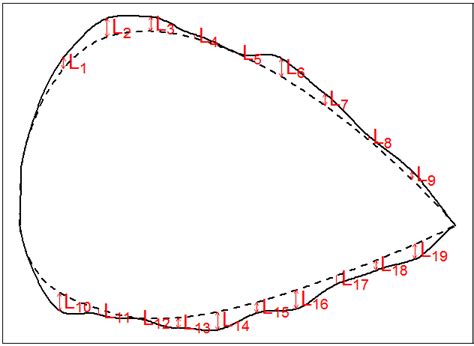 Description of a NACA airfoil in 22 dimensions. It is a standard NACA... | Download Scientific ...