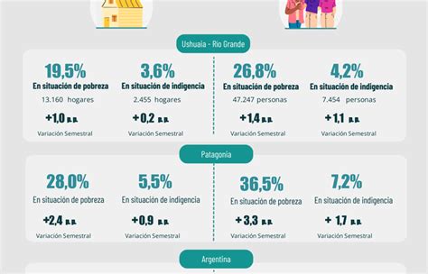 Infografía Pobreza Indigencia 2 Semestre 2023 Instituto Provincial De