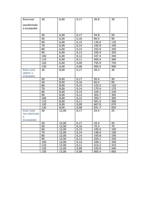 Diferencias Manual De Carreteras Dg Dg Pdf