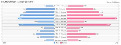 19104 Zip Code | Zip Code 19104 Demographics in 2024 | Zip Atlas