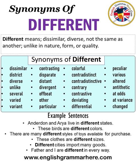 Distinct Synonyms Words