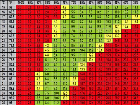 Printable Vpd Chart - Printable Word Searches