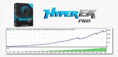 Best Free Expert Advisor For Mt4 Hyper Pro Ea Best Free Expert