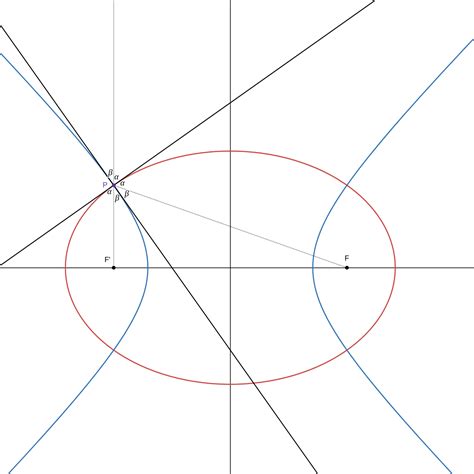 Show That An Ellipse And A Hyperbola With The Same Foci Inte Quizlet