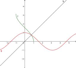 Funzioni Invertibili GeoGebra