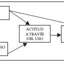 El Modelo de Aceptación Tecnológica TAM Download Scientific Diagram