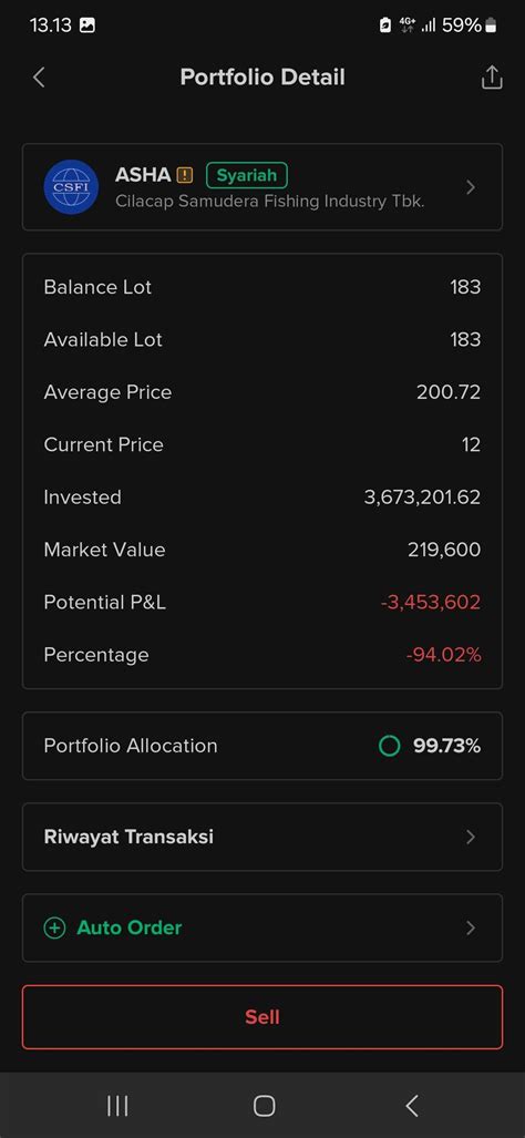 Asha Stockbit Investasi Saham Bersama Komunitas Saham Terbesar Di