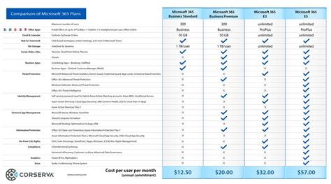 Microsoft 365 Vs Office 365 With Comparison Chart Vrogue Nbkomputer