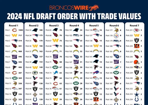 2024 NFL draft order and trade value chart - Yahoo Sports