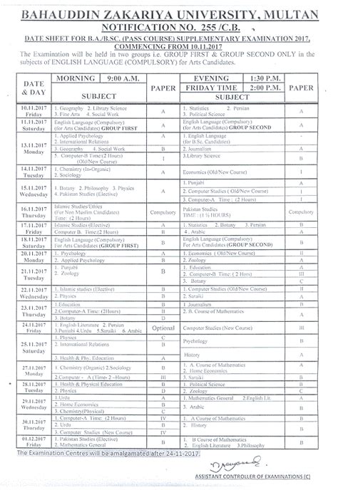 Bahauddin Zakariya University Bzu Multan Notification Of Ba Bsc