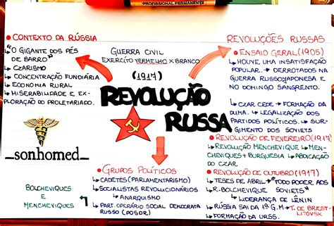 Revolução Russa Mapa Mental - 6