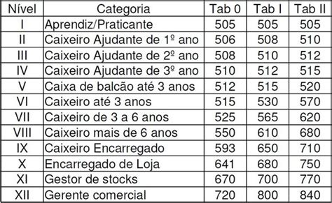 Tabela Salarial Categorias Profissionais Codigos Imagesee