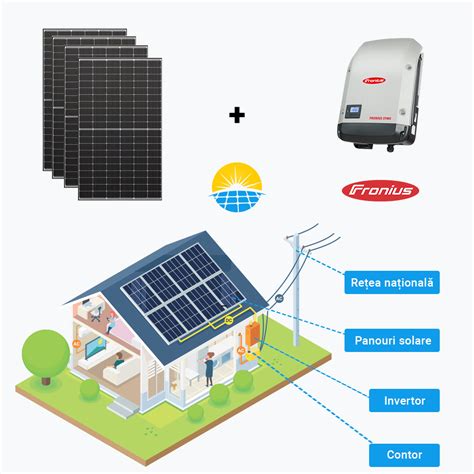 Sistem Fotovoltaic Monofazat 13 Panouri Fotovoltaice Invertor Fronius Primo 5kw Evolsis Energy