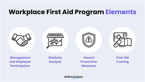 First Aid In The Workplace A Guide Safetyculture