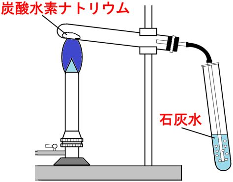 中学理科：物質の分解（基礎） 教科の学習