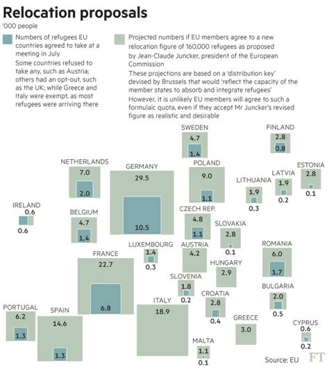 migrant crisis explained  numbers vivid maps