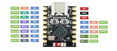 ESP32 C3 Super Mini - sudo.is/docs