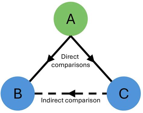 Simple Tool Implementing Buchers Method For Indirect Treatment