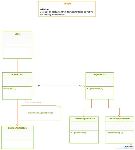 The Ultimate Class Diagram Tutorial To Help Model Your Systems Easily Class Diagram Tutorial