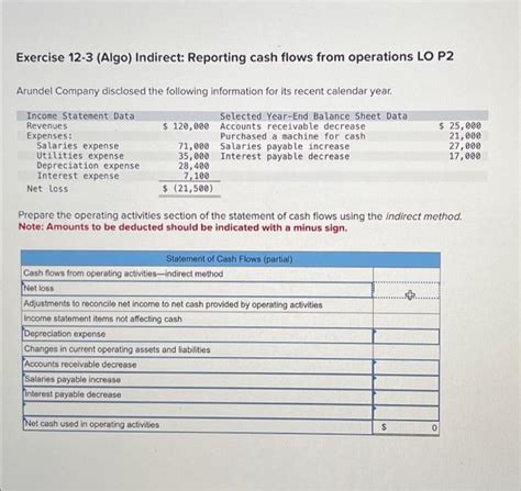 Solved Exercise 12 3 Algo Indirect Reporting Cash Flows Chegg