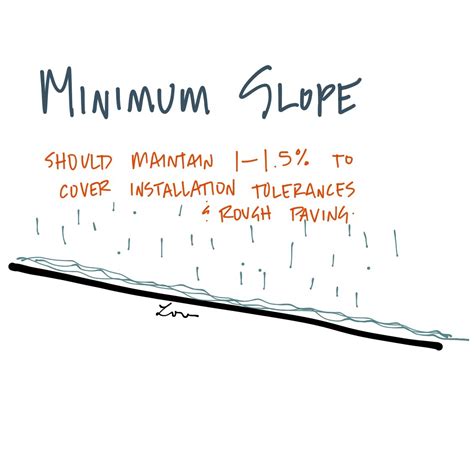 Minimum Slope For Drainage Should Be Maintained For Tolerances