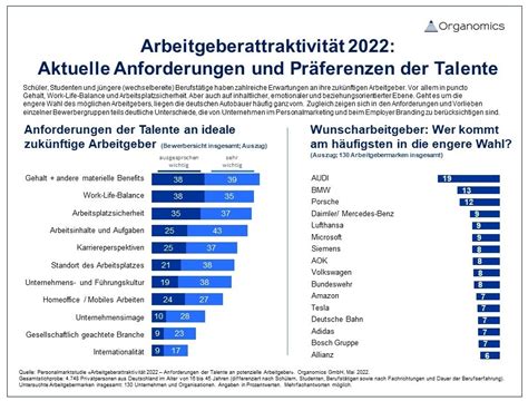 Was Talente Von Ihrem Zuk Nftigen Arbeitgeber Erwarten Und Welche