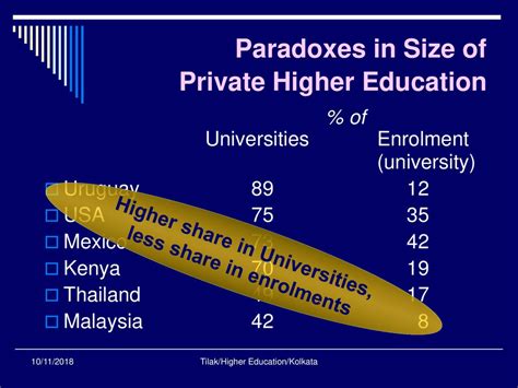 Higher Education In India Funding Access Quality And Equity Ppt