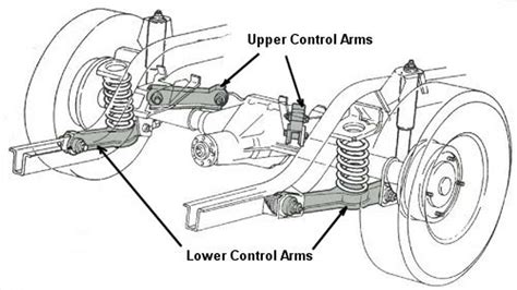 Visualizing The Front Suspension Of A Ford Escape