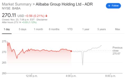 Baba Stock Price Forecast Alibaba Group Holding Trades Flat Amidst