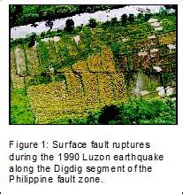 Large-scale digital mapping of the Philippine fault zone based on aerial photograph interpretation