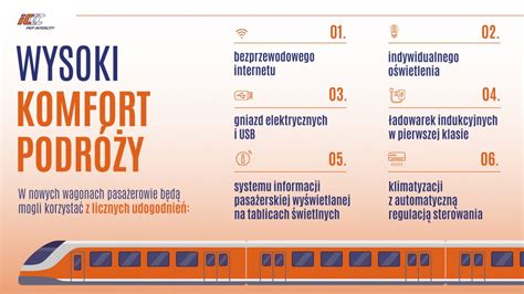 Tak Maj Wygl Da Nowe Wagony Pkp Intercity Wizualizacje Portal