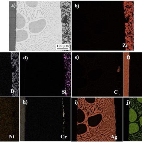 Microstructure Of Inconel 600 Alloy Zrb2 Sic Ceramic Joints Brazed Download Scientific Diagram