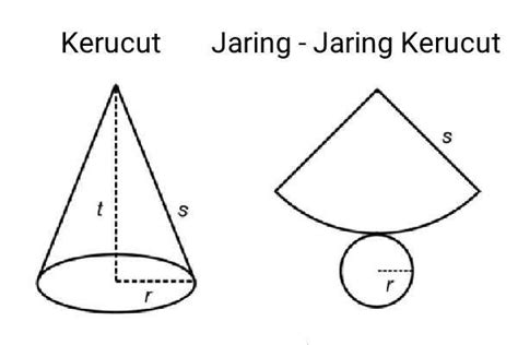 Selimut sebuah kerucut berbentuk ....