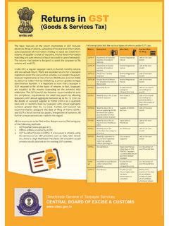 Returns In Gst Central Board Of Indirect Taxes And Customs Returns