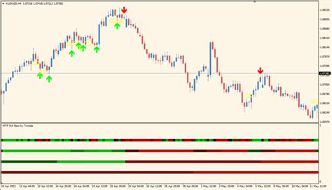 移動平均線を使ったトレンド方向を一覧表示「mtf Ma Bars」｜mt4インジケーター倉庫fx