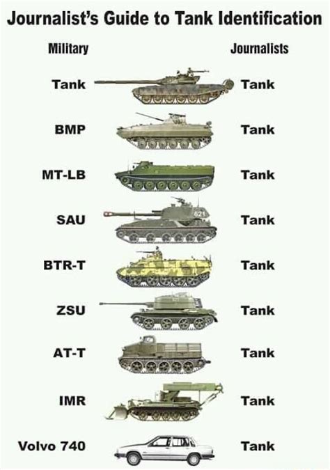 Tank Identification Guide Journalist S Guide To Tank Identification