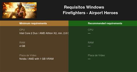 Firefighters Airport Heroes Requisitos M Nimos E Recomendados