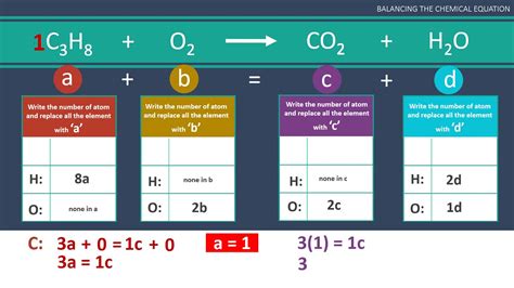 Balancing Redox Chemical Equations Calculator Fessswitch