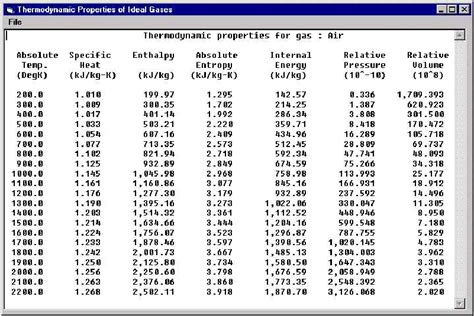 Gas Thermodynamic Tables