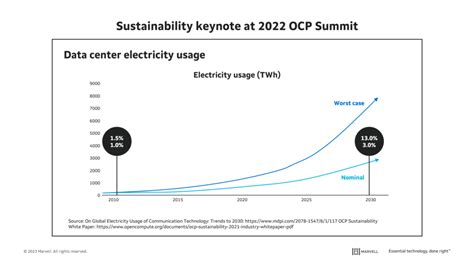 The Three Things Next-Generation Data Centers Need from Networking