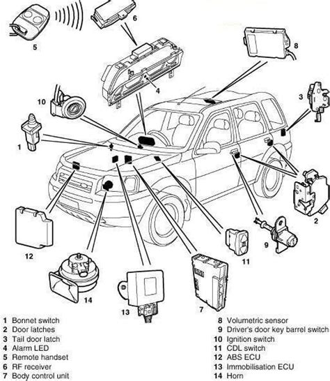 Bcm Body Control Module In Freelander1 Land Rover Zone Land Rover