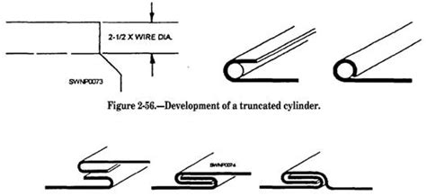 Fabrication Of Edges Joints Seams And Notches