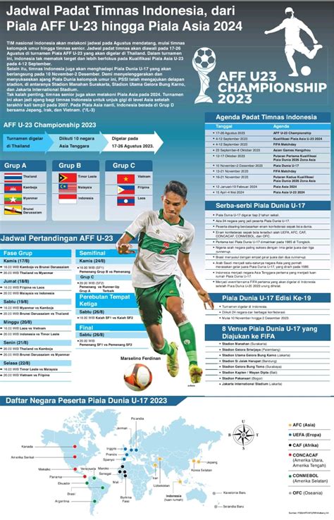 Jadwal Padat Timnas Indonesia Dari Piala AFF U 23 Hingga Piala Asia 2024