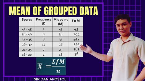 Mean Of Grouped Data Solving Using Mid Point Method YouTube