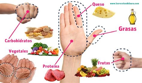 Sonrisa Demoler León Calcular Porciones De Comida Al Exilio Admirar