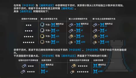 明日方舟 部分寻访规则调整说明 明日方舟