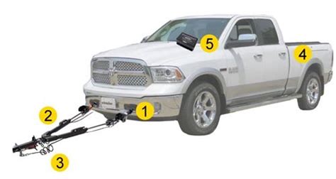 Flat Towing Package For 2015 Ram 1500