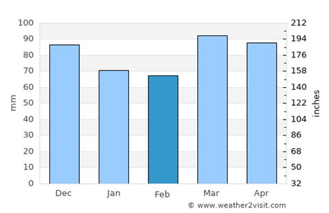 Brookville Weather in February 2024 | United States Averages | Weather ...