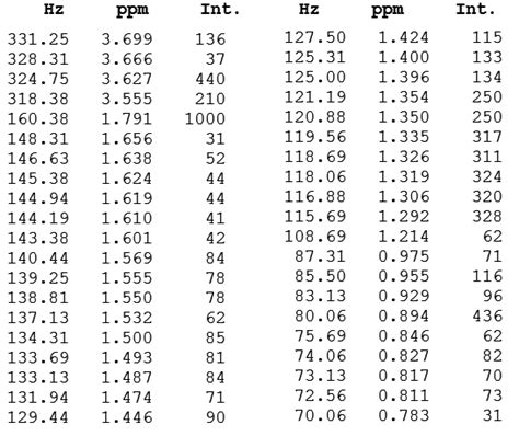 Solved Begin Tabular Rrrrrr Hz And Ppm And Int And